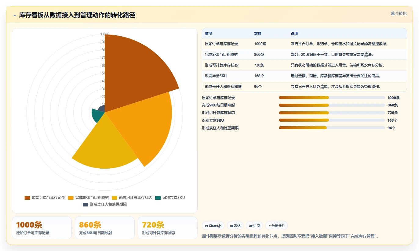 电商库存怎么落地？从滞销处理讲清日常管理