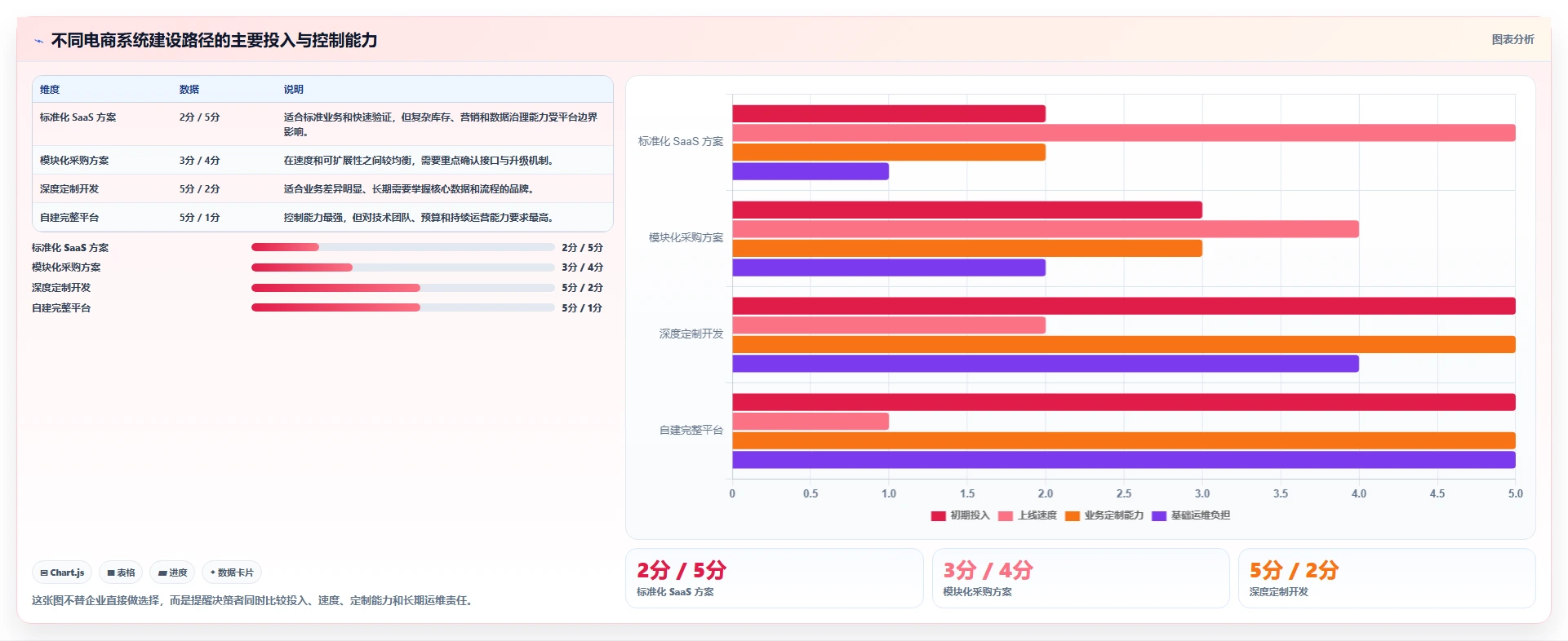 电商系统开发：品牌商家从数据到行动：用需求梳理实现保障高峰性能