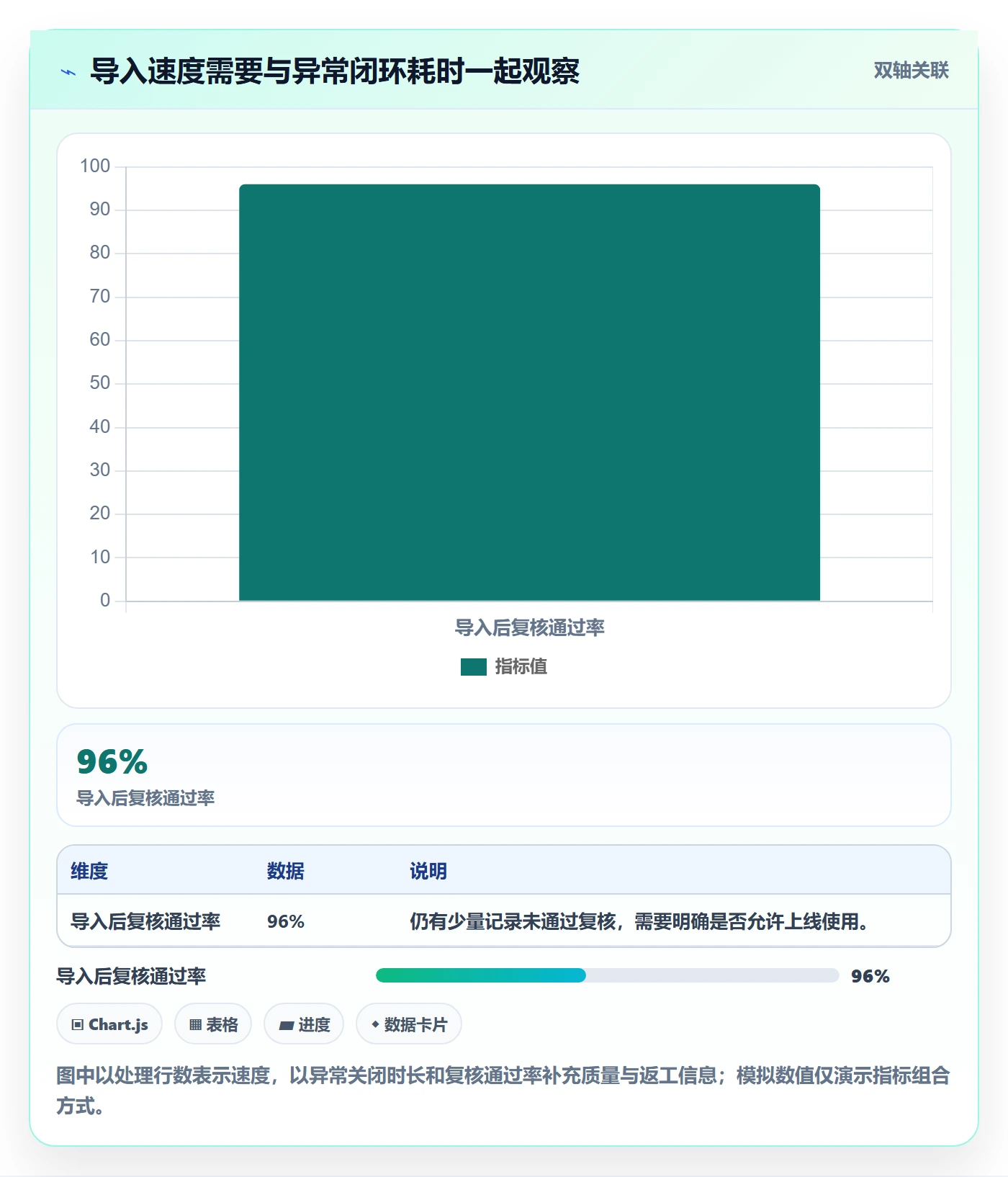 erp数据录入流程设计全解析：重点看懂批量导入