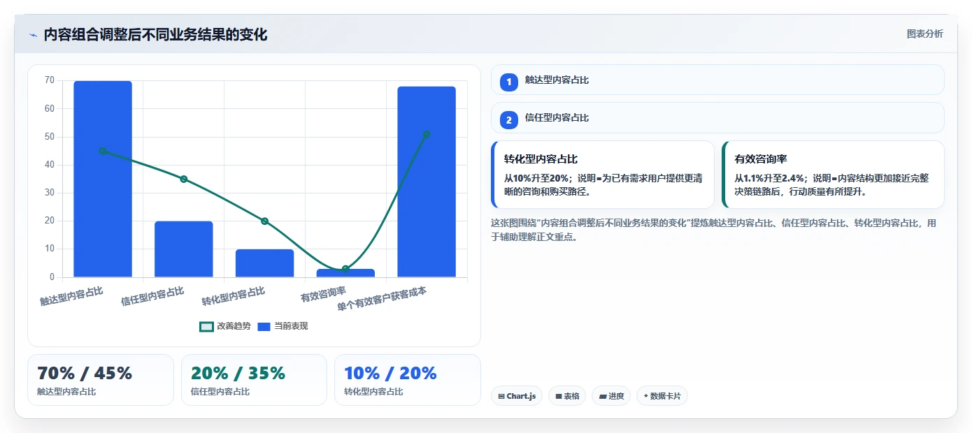 小红书数据分析：内容运营常见问题汇总：笔记表现与互动高不转化一次讲清