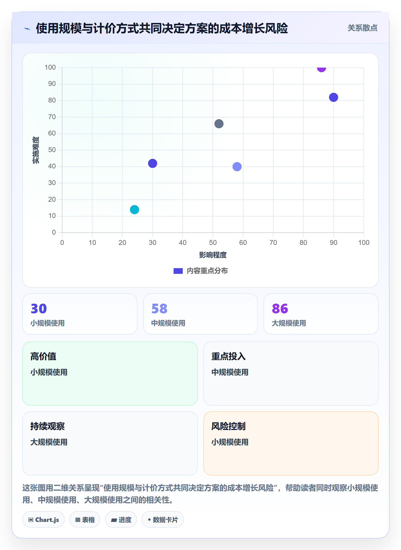 bi 平台选择标准：选型成本维度如何评估成本控制