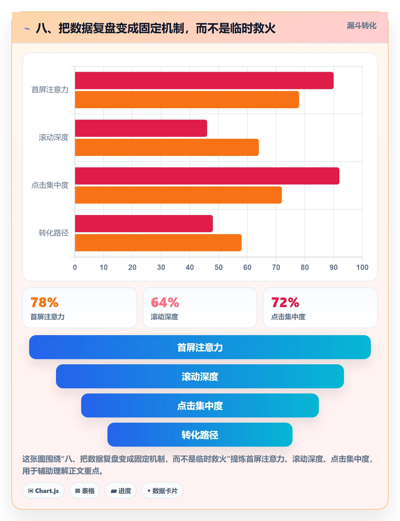 八、把数据复盘变成固定机制，而不是临时救火