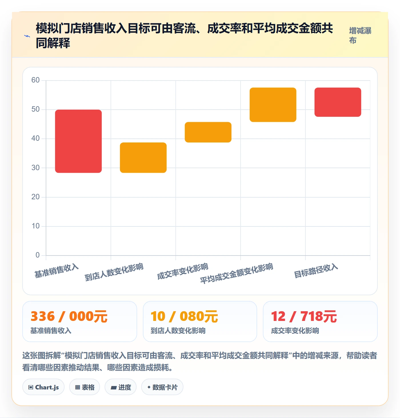 店铺运营管理怎么优化？先从经营目标的流程设计入手