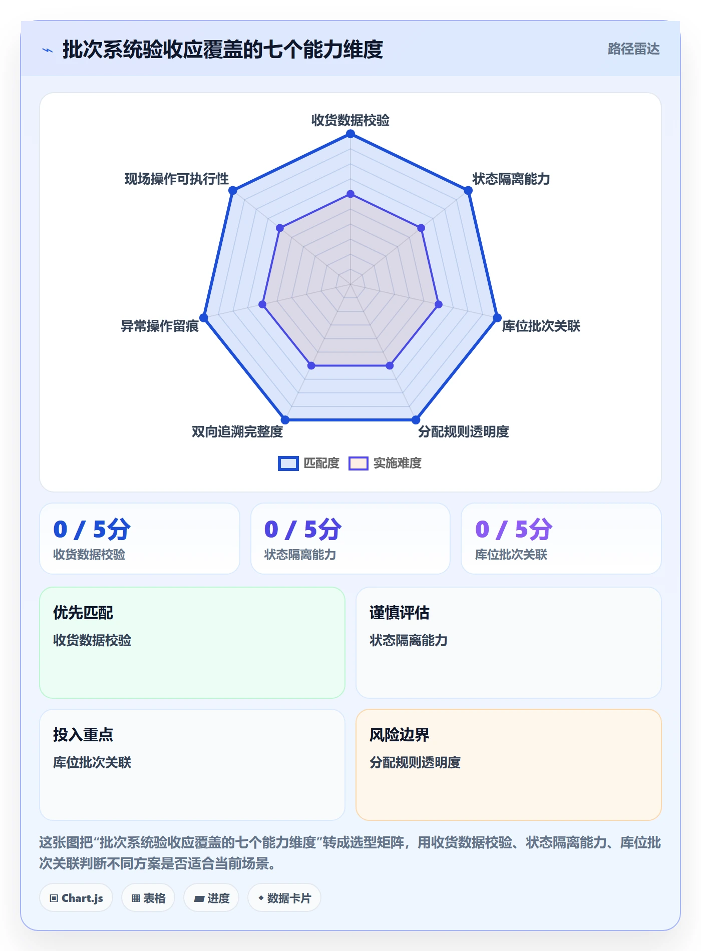 库存管理系统避坑指南：批次管理环节的精细化运营要注意什么