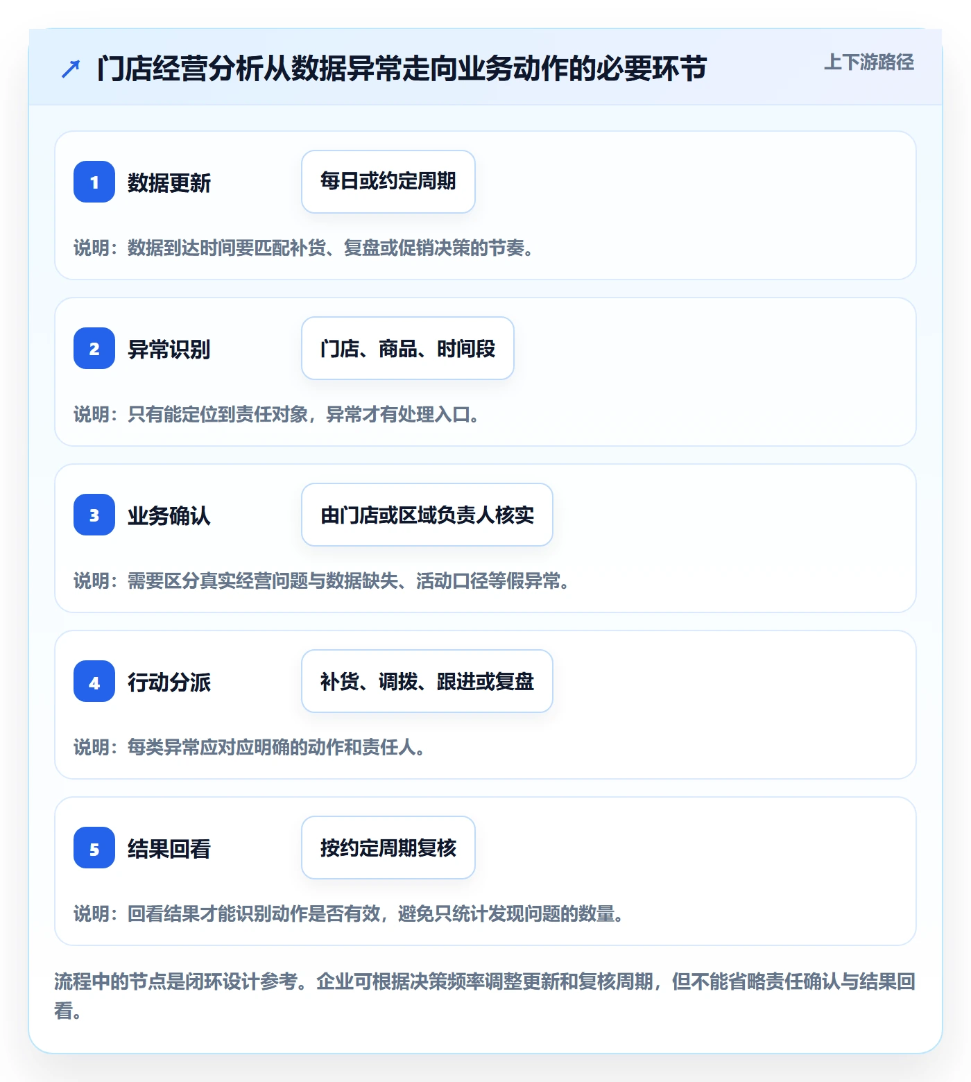 bi 平台怎么落地？从选型成本讲清增长策略