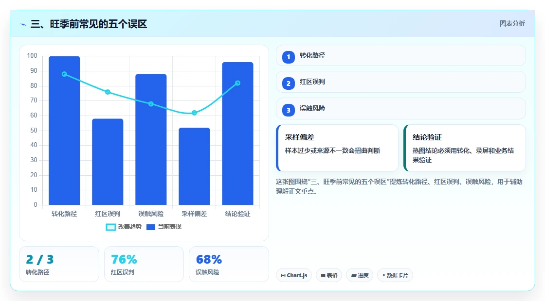三、旺季前常见的五个误区
