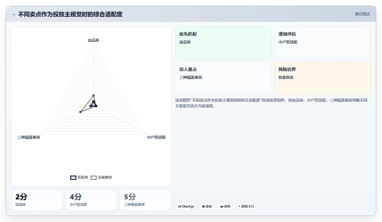 电商辅助软件：电商新手案例思路：投放优化怎样优化图片制作