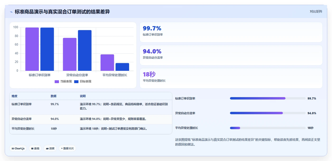 电商仓储管理：电商卖家采购前必读：评估打包复核时如何避开库存积压