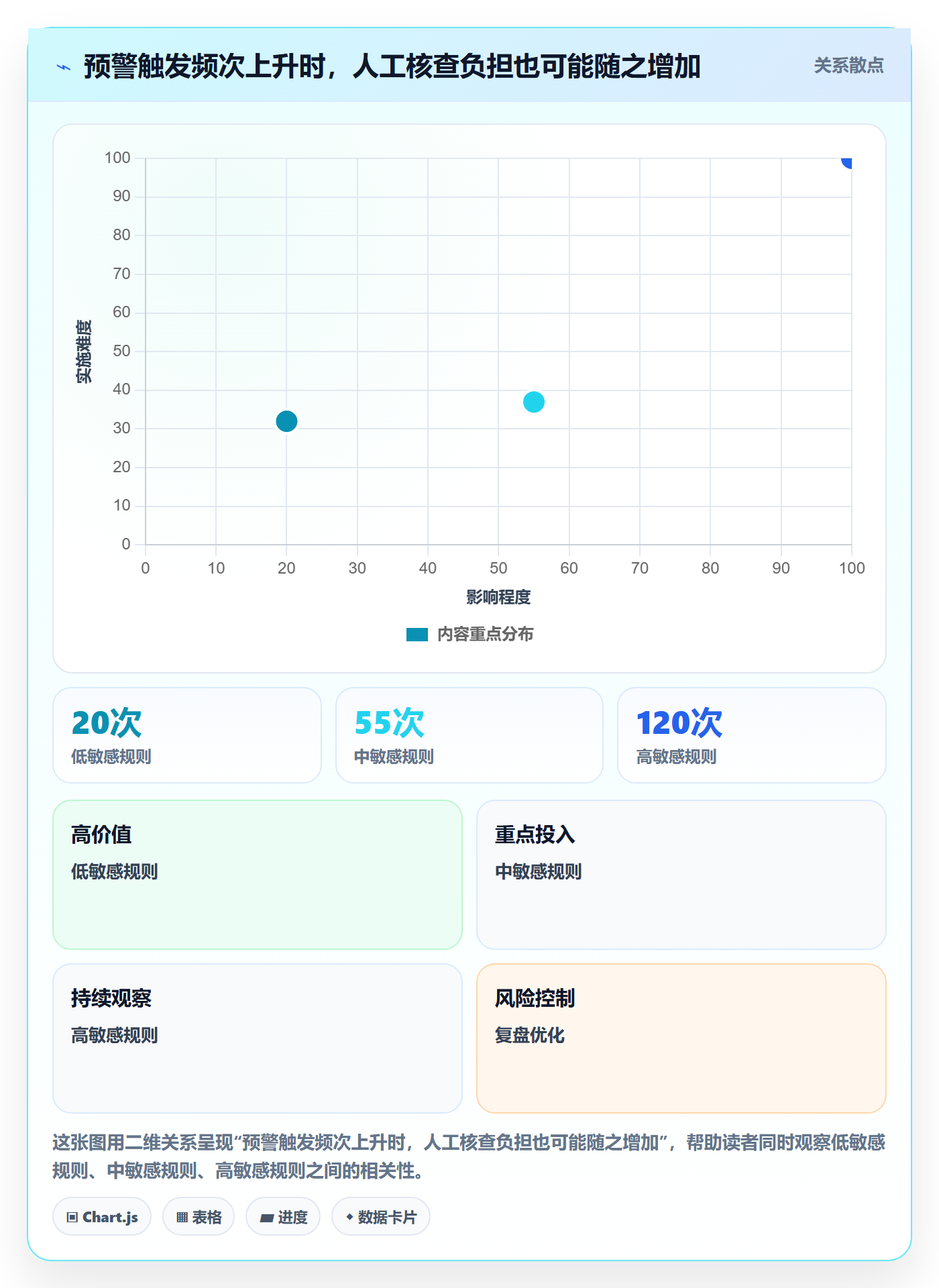 库存管理系统业务拆解：补货预警为什么影响精细化运营