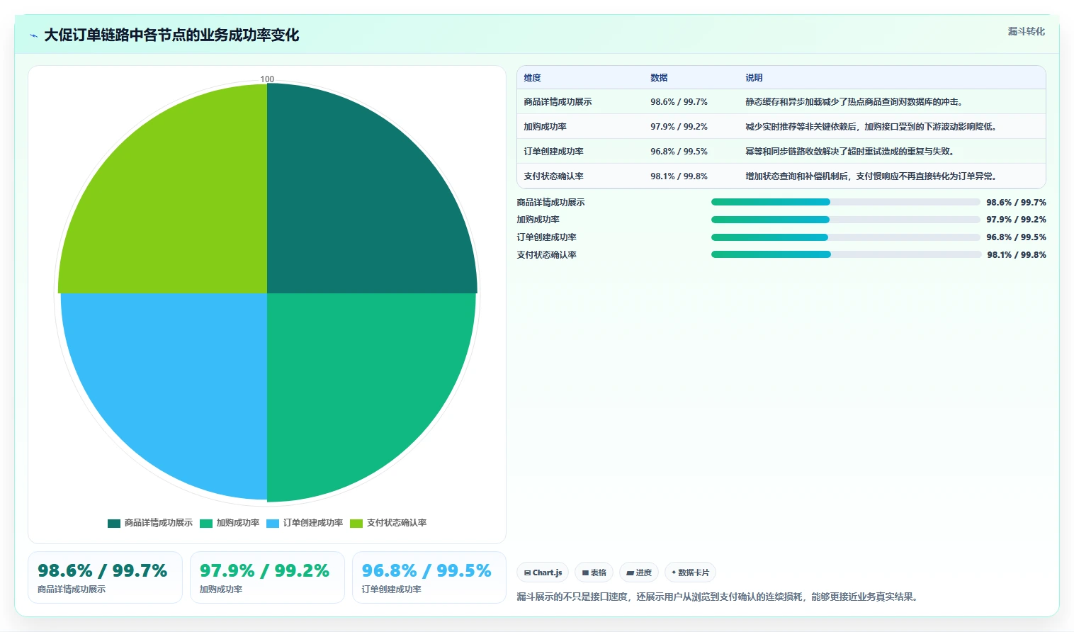 电商系统开发：项目经理从零入门：项目立项先掌握性能优化