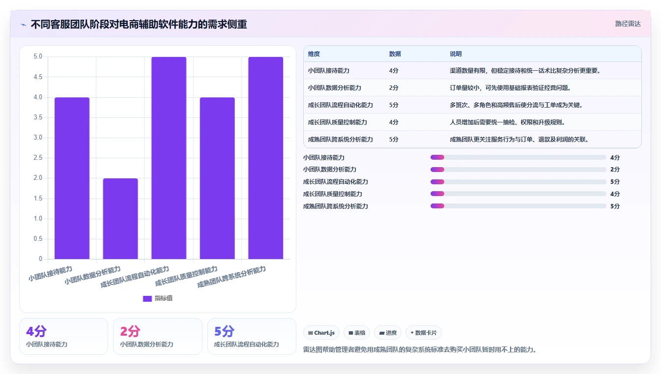 电商辅助软件：客服团队精细化指南：从客服提效发现工具太多不会选根因