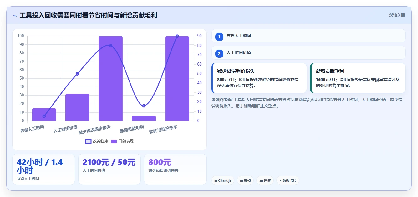 电商辅助软件：个人卖家从数据到行动：用价格监控实现统一数据入口