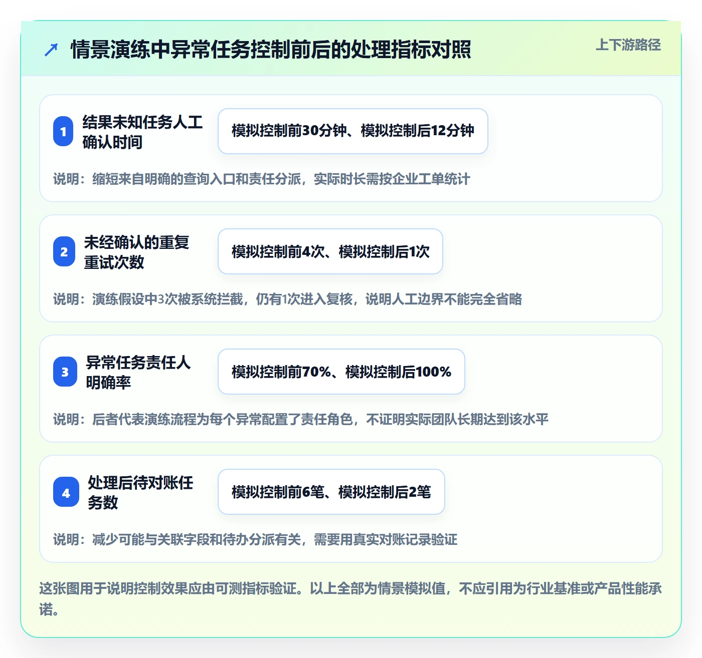 分账系统能力清单：流程设计需要覆盖哪些权限风控事项