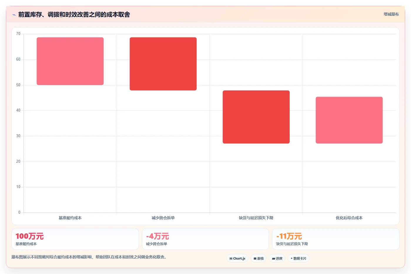 电商仓储管理：运营团队年度规划：日常收发怎样持续改善改善多仓协同