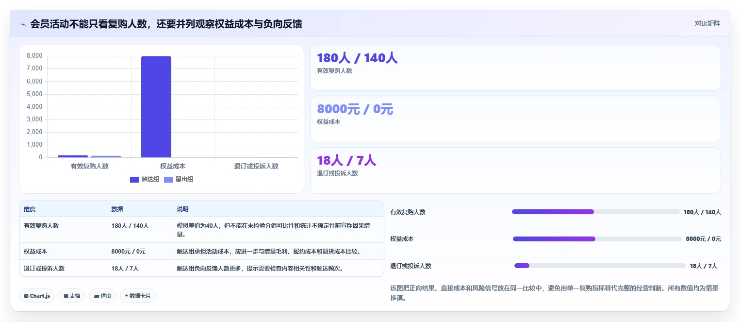 电商crm系统决策指南：用落地案例判断会员分层方案