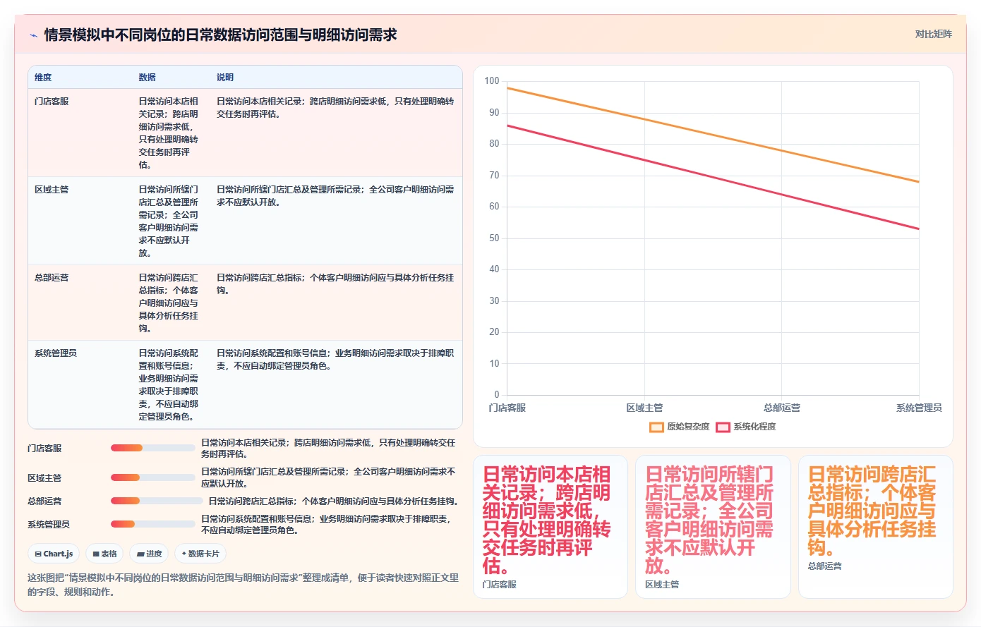 电商crm系统基础课：权限合规相关的多店经营一次讲透