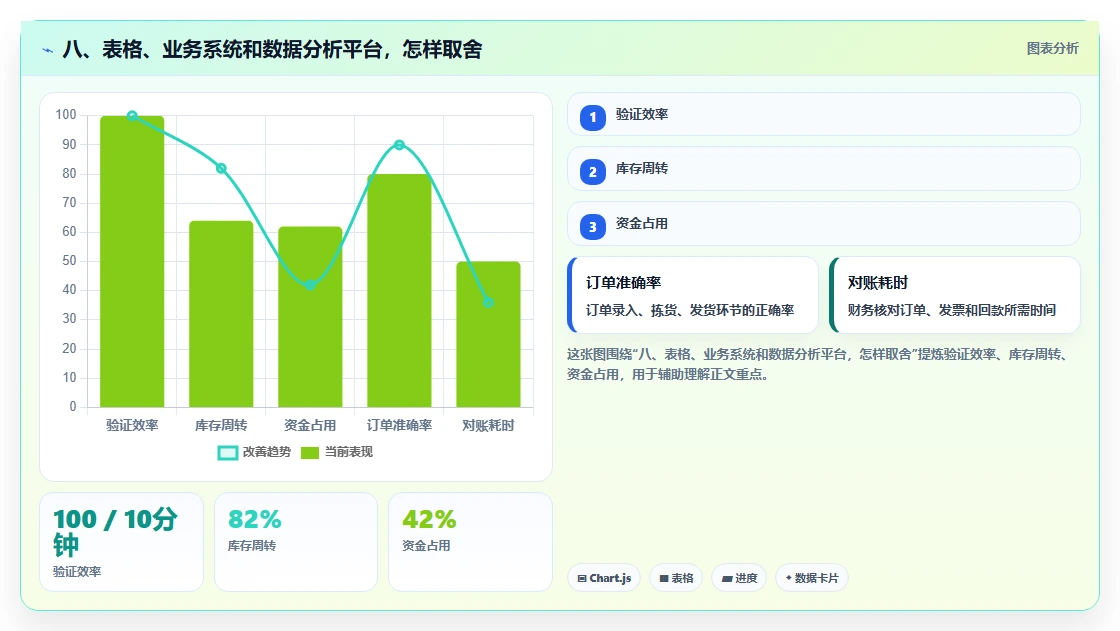 八、表格、业务系统和数据分析平台，怎样取舍