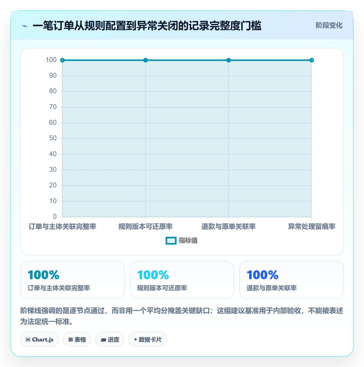 分账系统避坑指南：合规要求环节的核心功能要注意什么