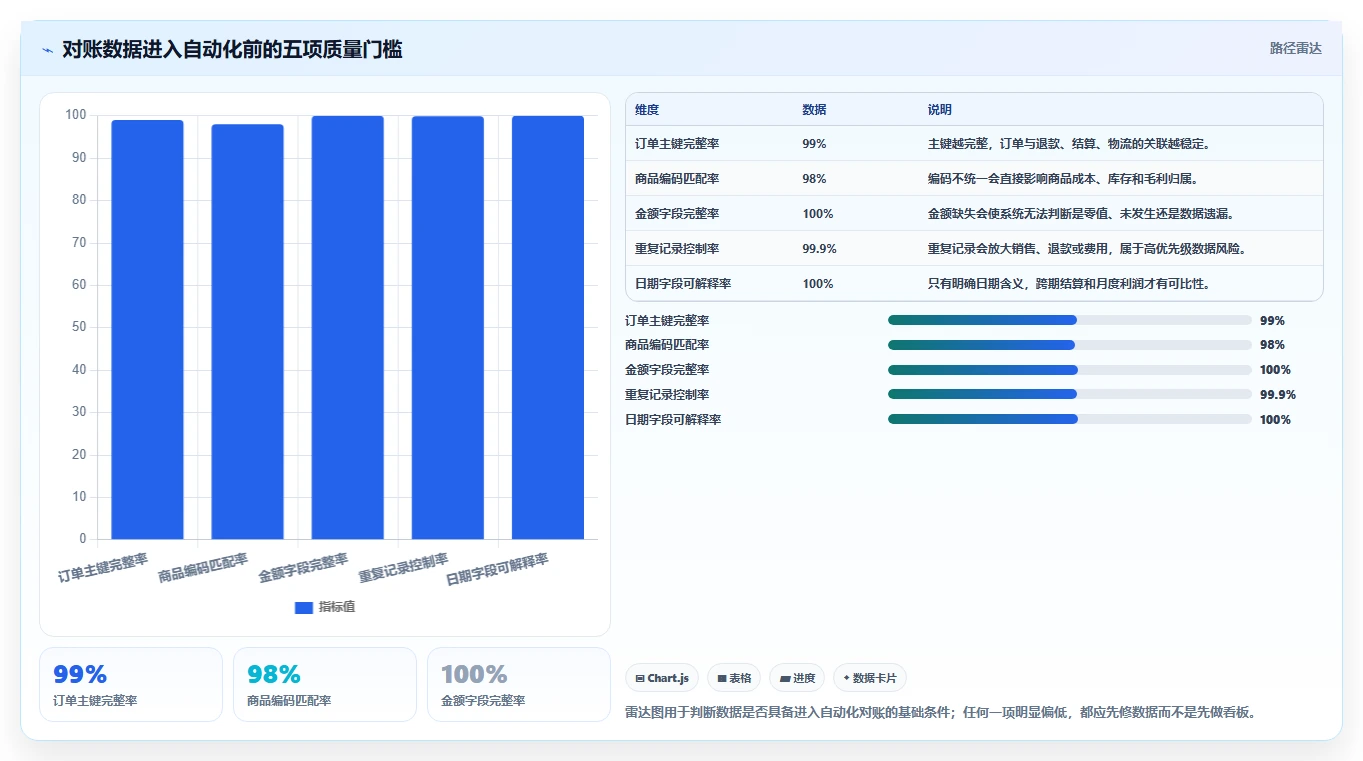 电商辅助软件：创业公司入门版教程：财务对账从准备到复盘