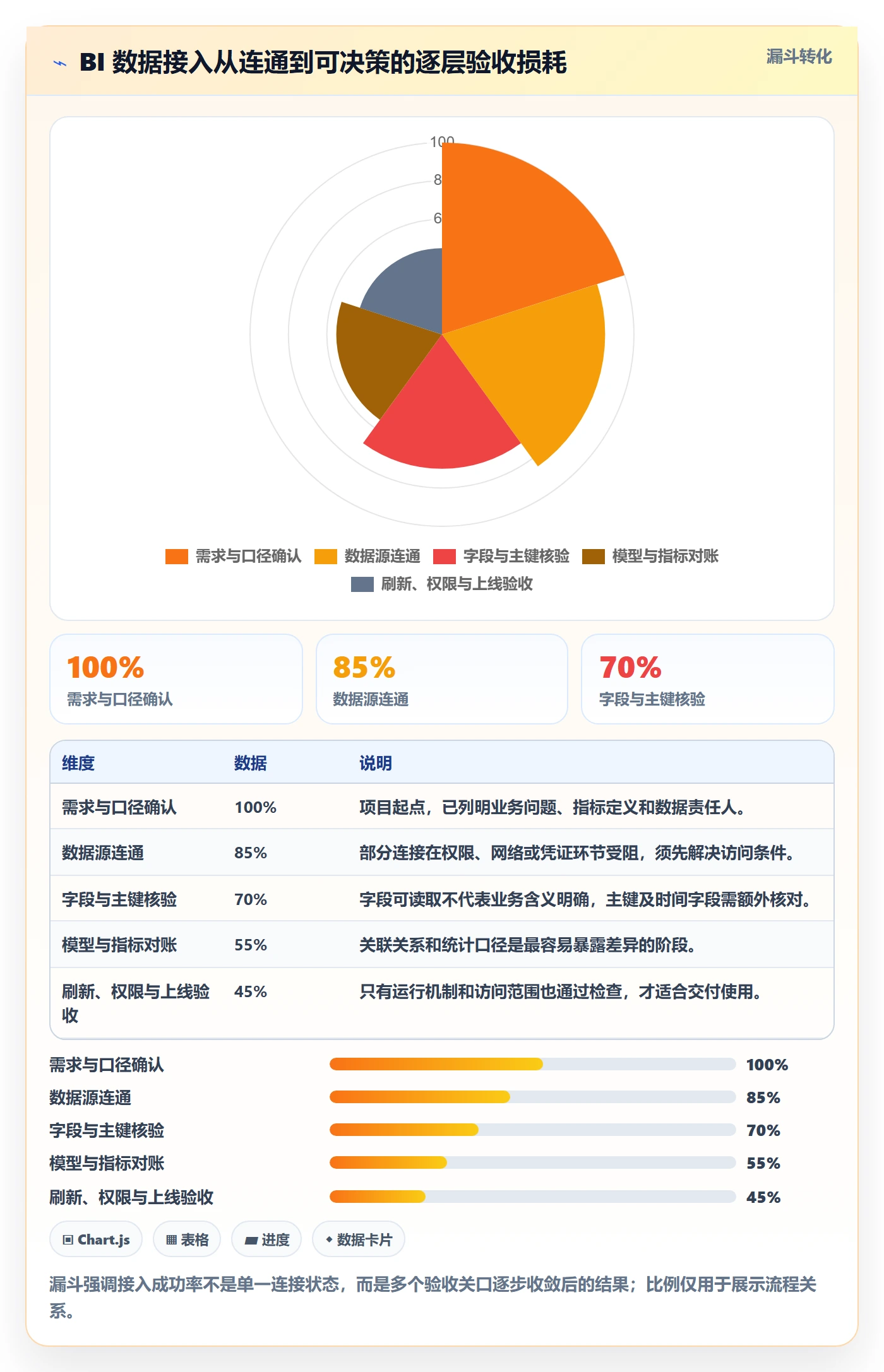 bi 平台操作手册：数据接入对应的落地案例步骤