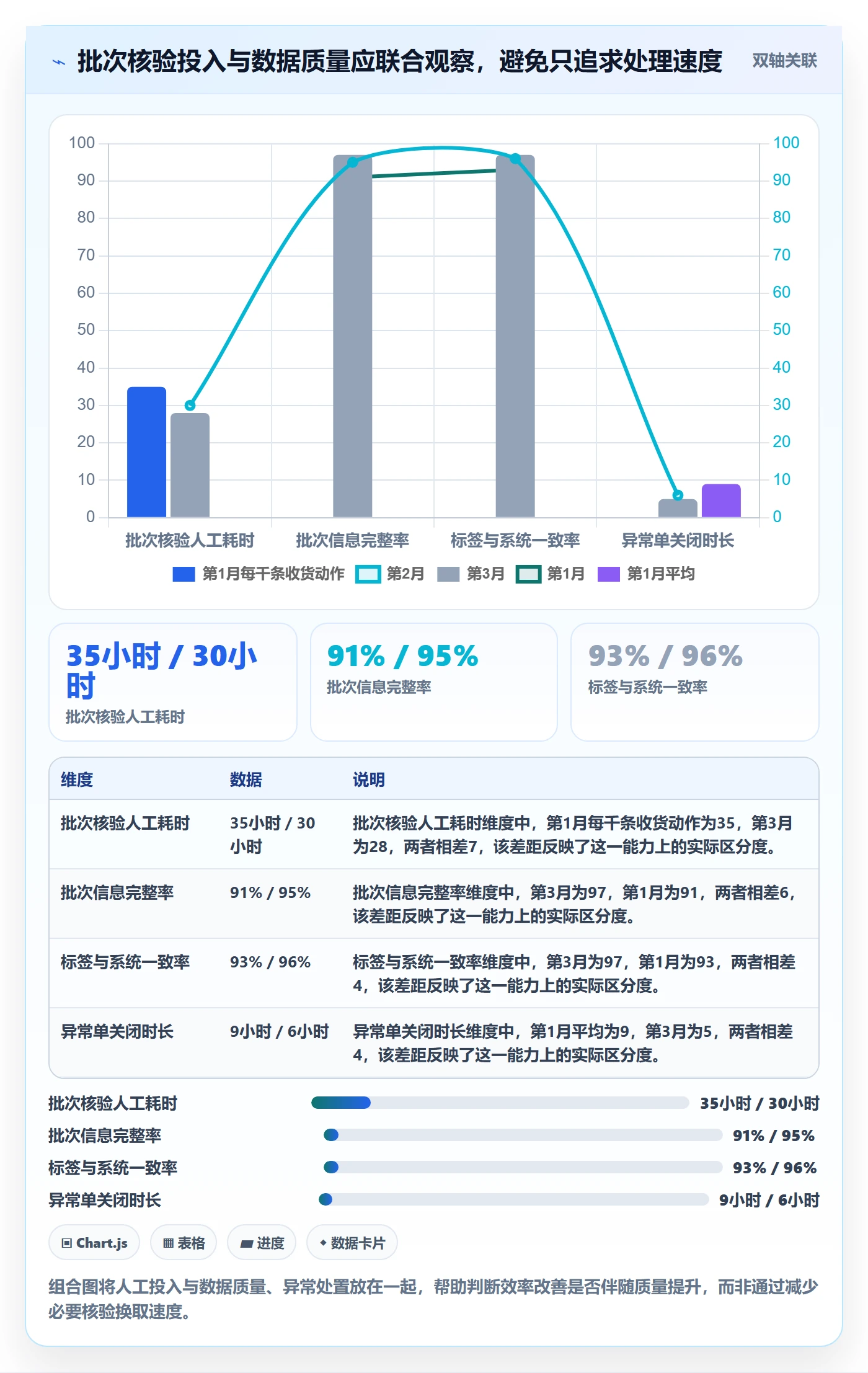 库存管理系统从0到1：批次管理的精细化运营与操作要点