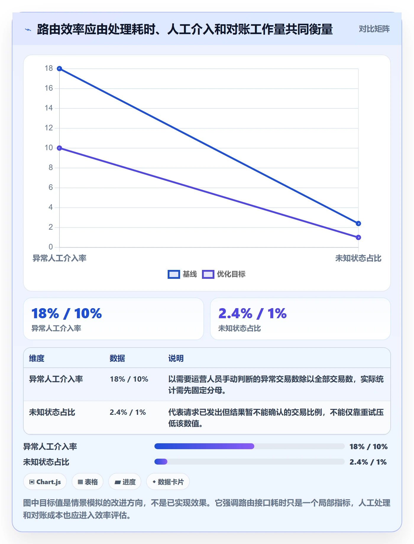 分账系统进阶课：围绕资金路由完善效率提升