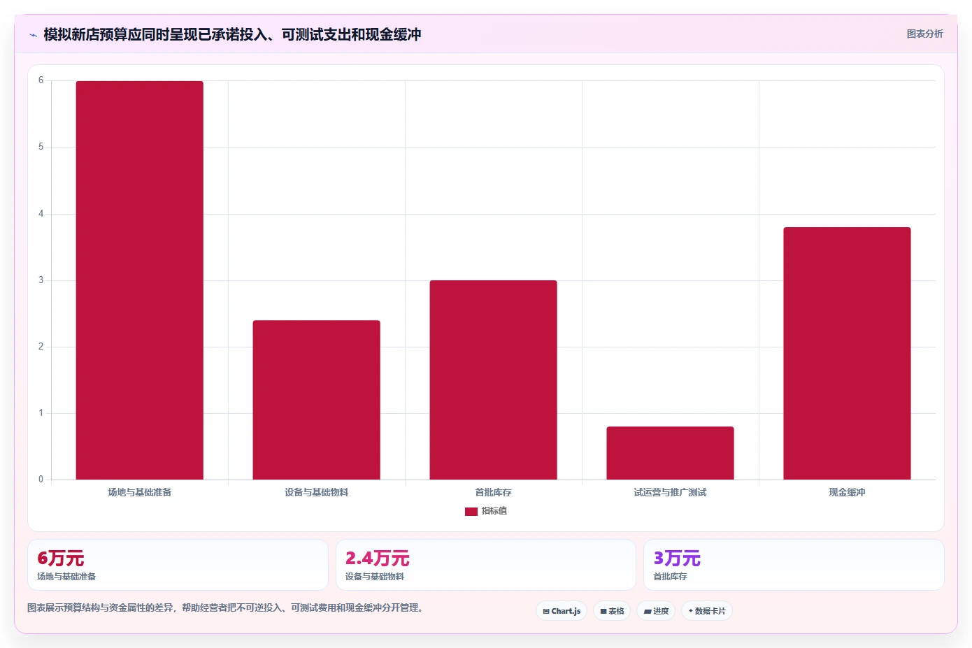 如何运营好一个店铺从0到1：团队执行的成本控制与操作要点