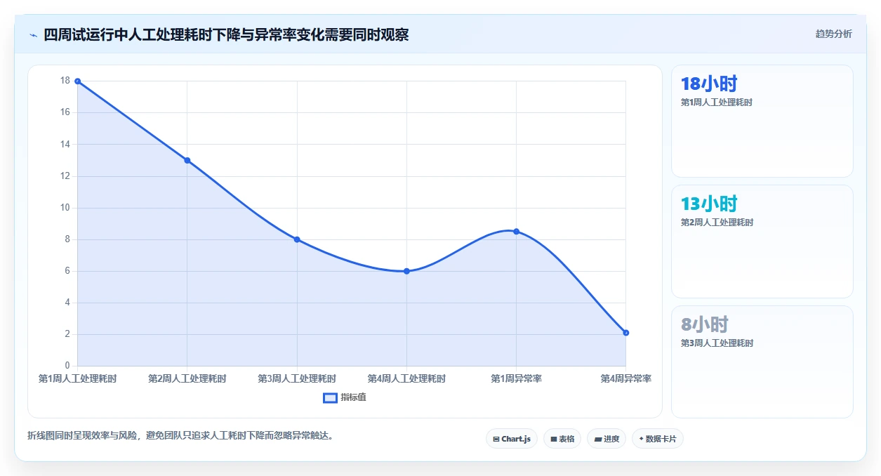 电商辅助软件：创业公司新手问答：营销自动化做不好会出现哪些学习门槛高