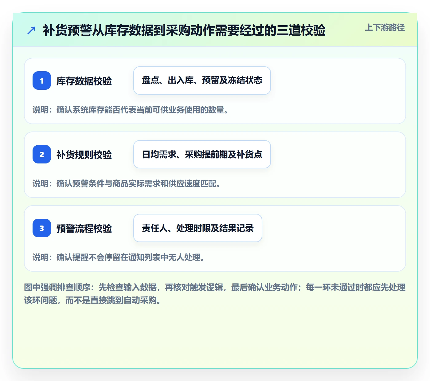 库存管理系统工作指南：用新手避坑解决补货预警问题