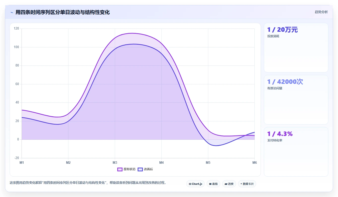 电商辅助软件：品牌商家复盘框架：投放优化如何定位效果难评估