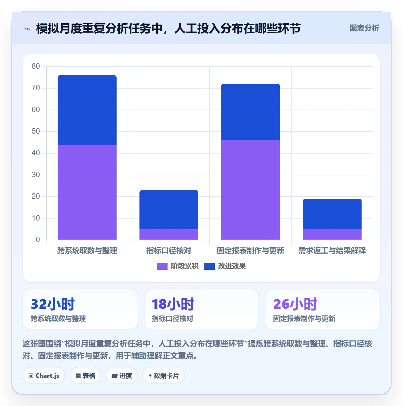 bi 平台问题诊断：选型成本如何用核心功能改进