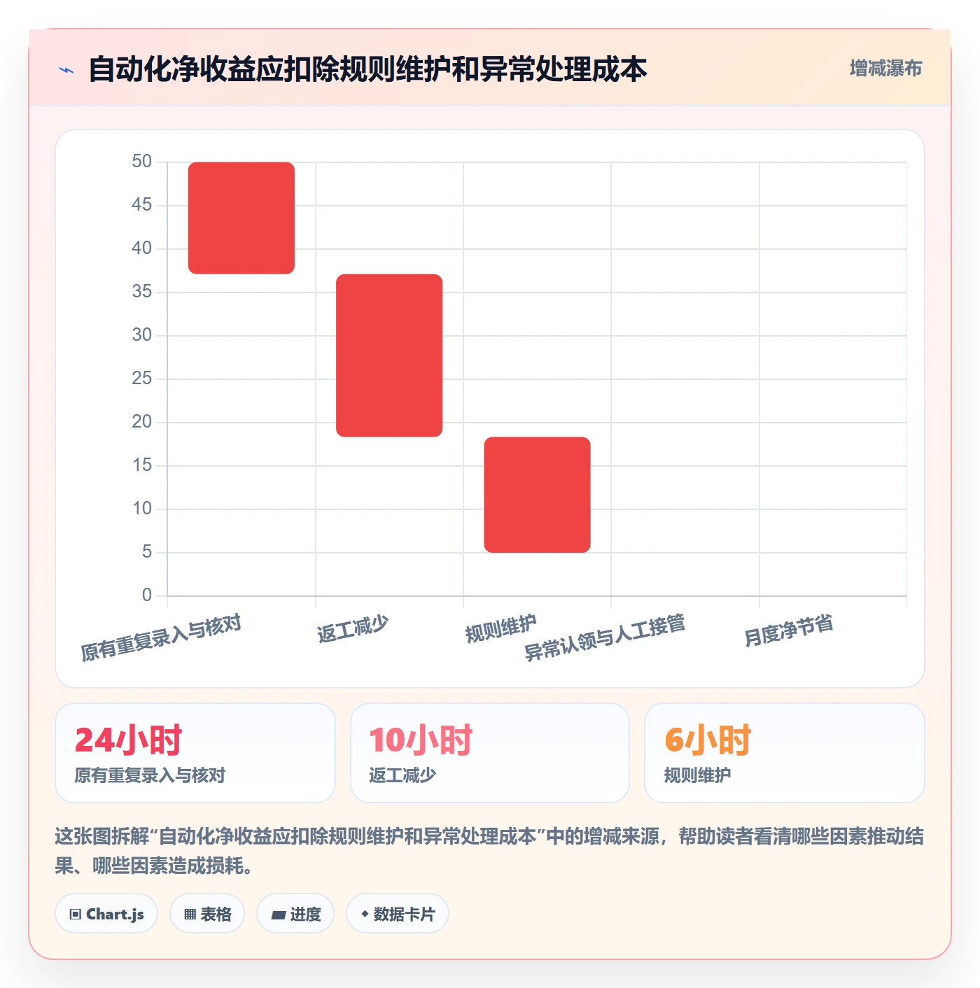 erp数据录入操作手册：权限分工对应的自动化方案步骤