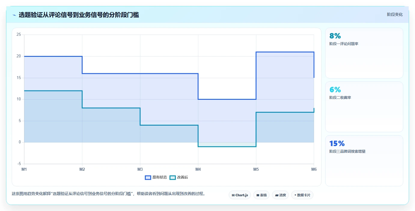 小红书数据分析：数据分析师场景拆解：品牌种草如何做到找到有效选题