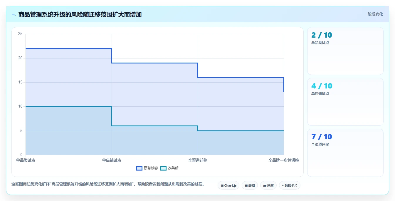 电商管理配置指南：商品管理需要哪些工具对比设置