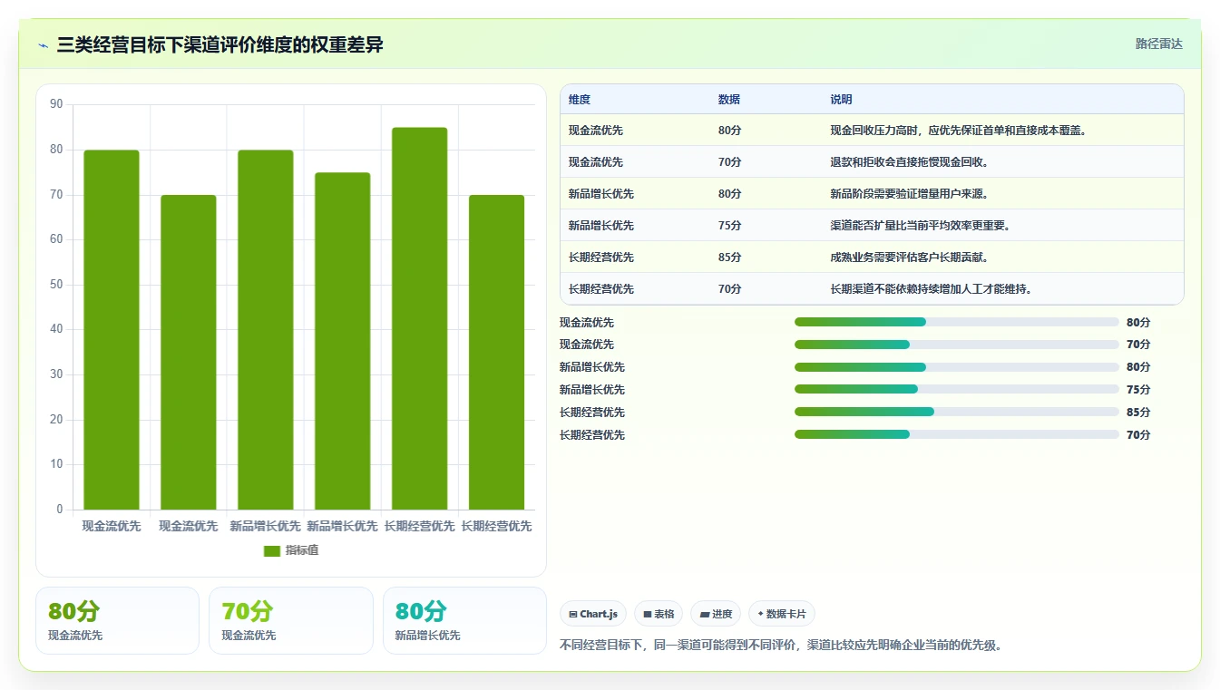 电商利润计算：投放人员团队协同指南：盈亏判断如何提升比较渠道价值