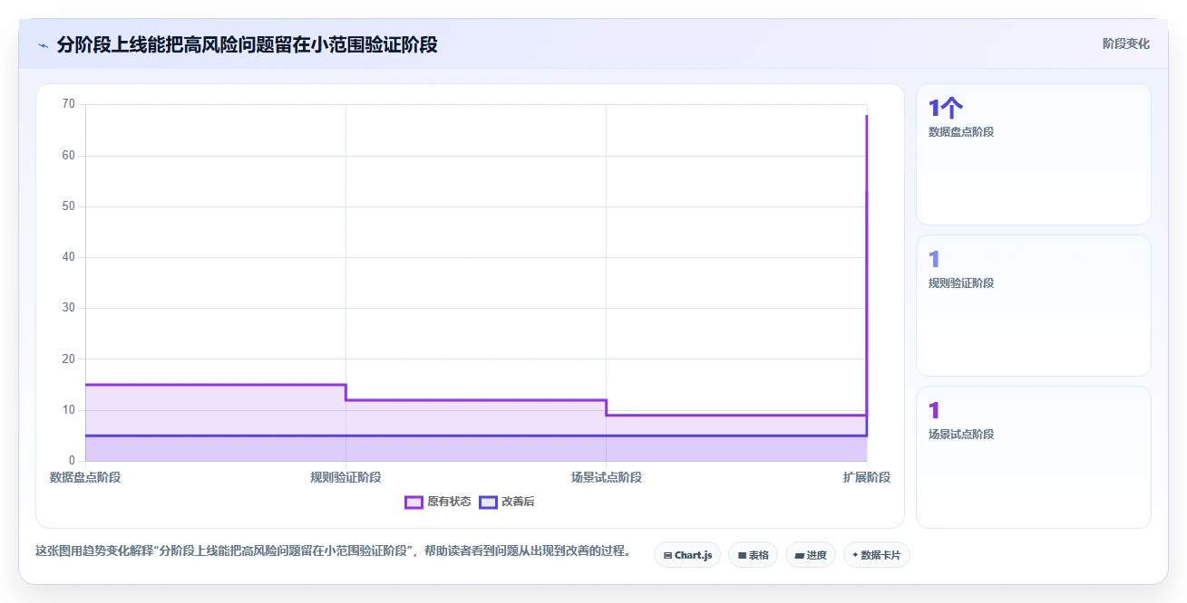电商crm系统升级方案：用多店经营改善复购提升