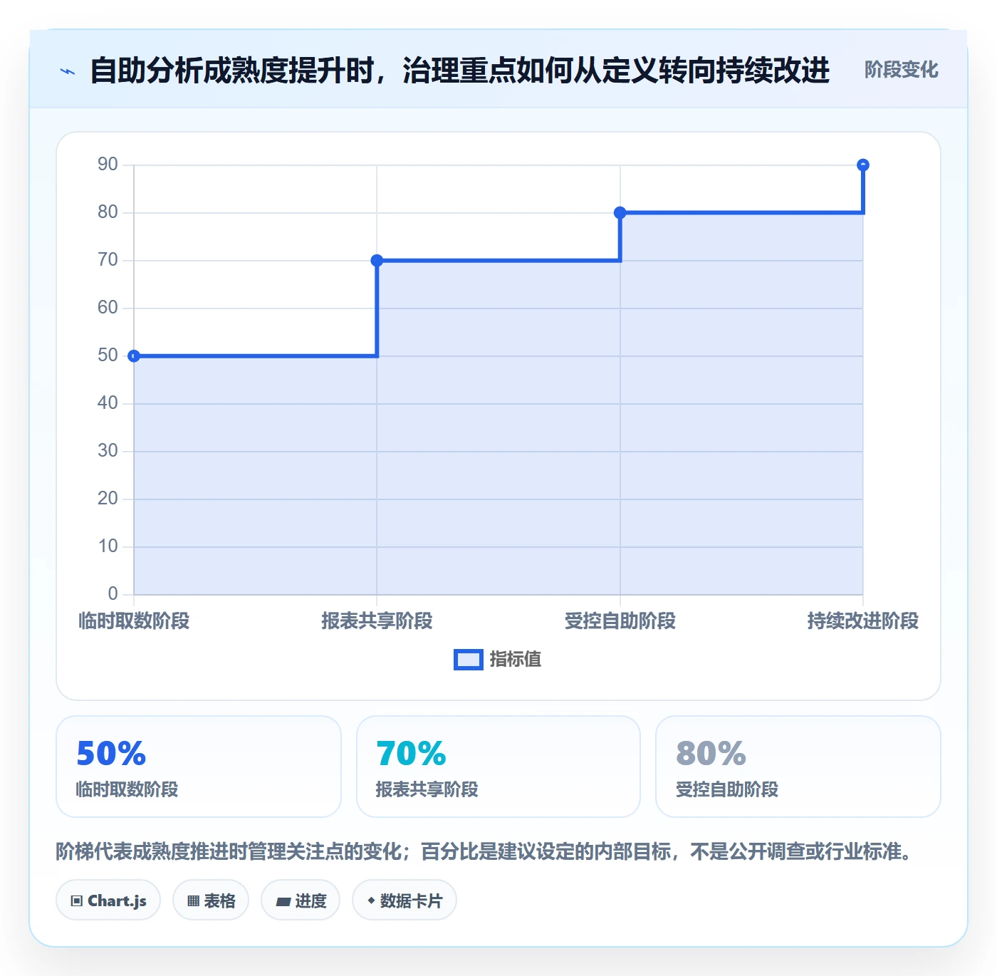 bi 平台工作指南：用入门指南解决自助分析问题