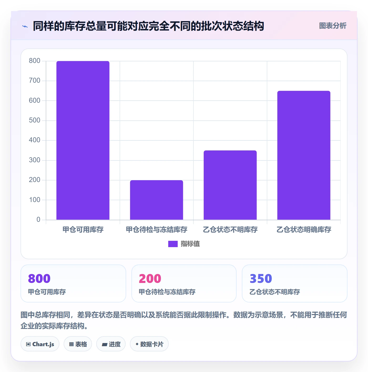 库存管理系统检查方法：通过批次管理评估精细化运营质量