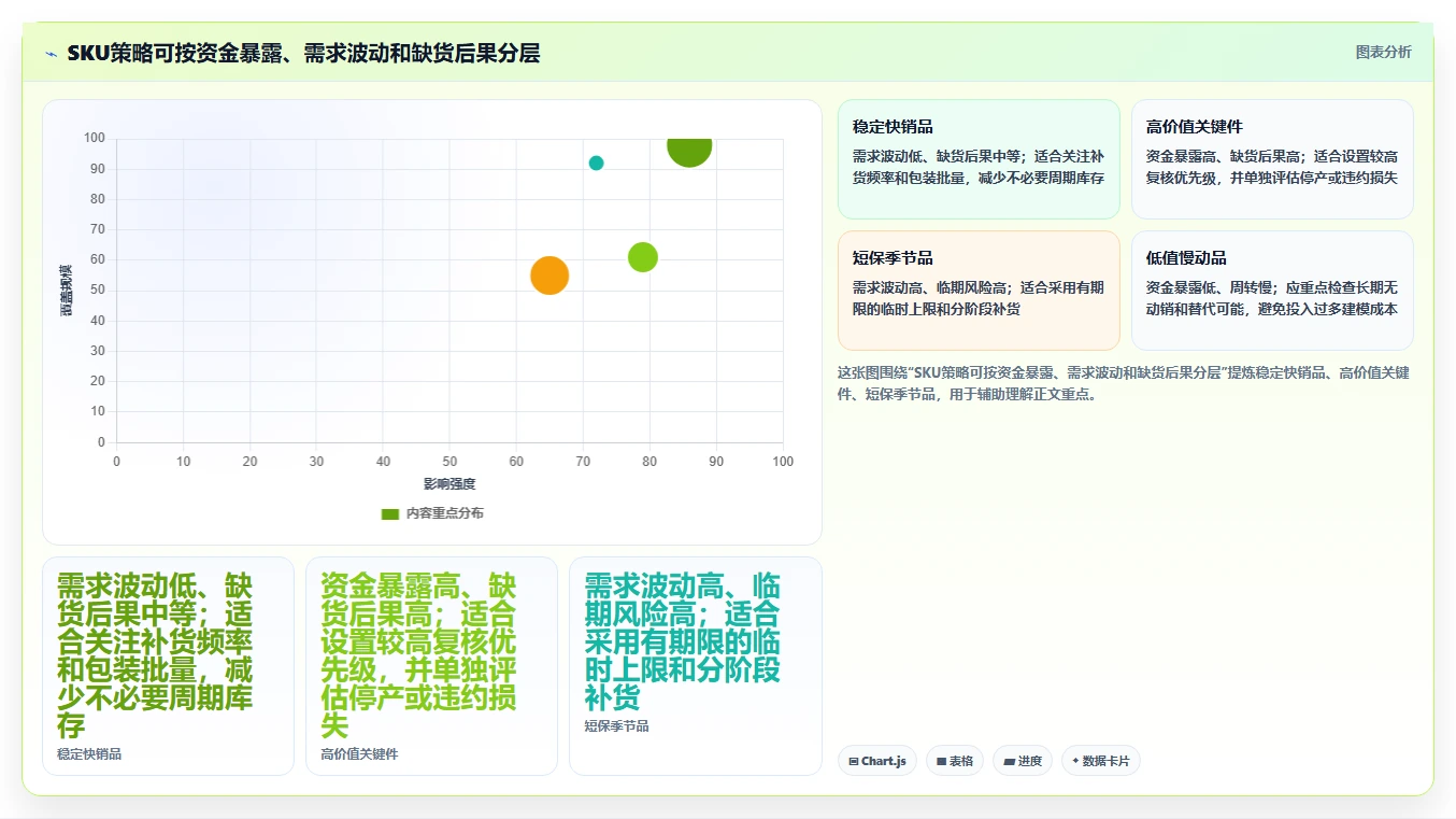 仓库安全库存管理场景解析：库存上限中的成本控制怎么处理