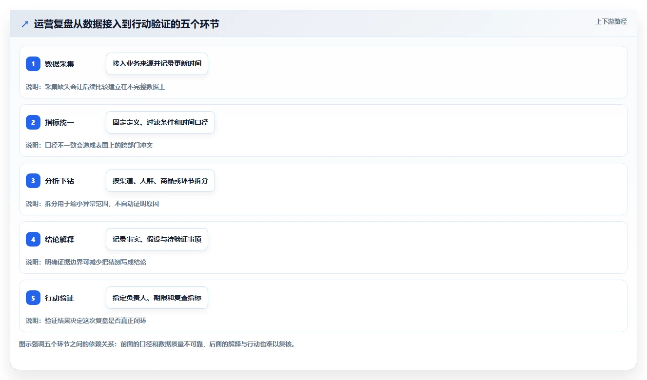 运营数据工具对比全解析：重点看懂复盘报告