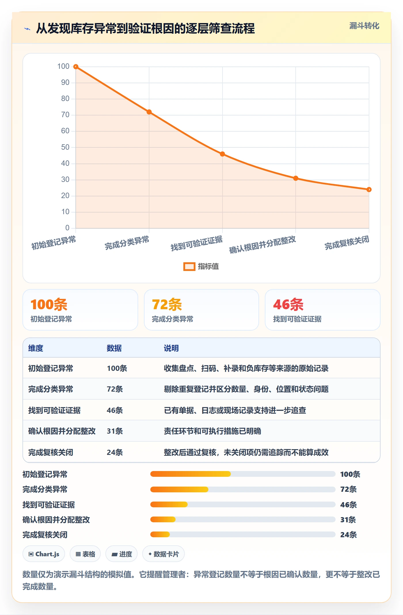 库存管理系统优化清单：条码作业与风险排查的关键动作