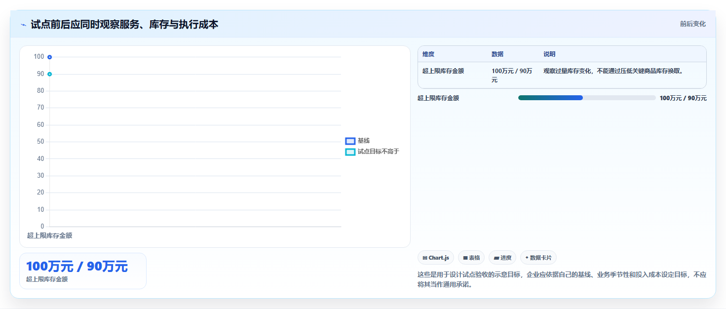 仓库安全库存管理升级方案：用工具对比改善库存上限