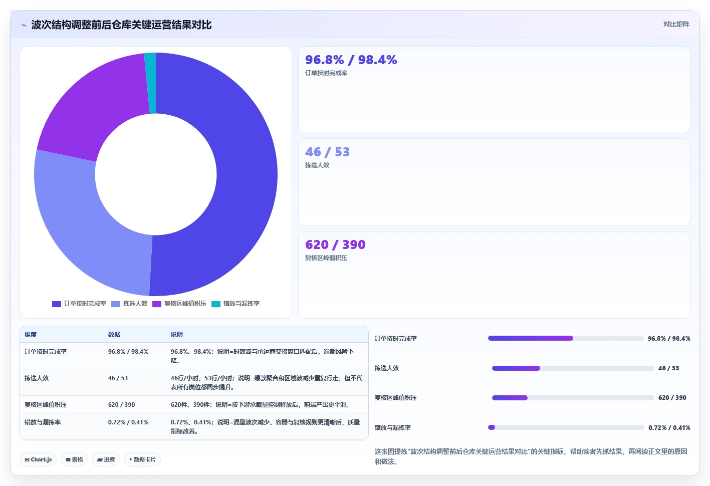 电商仓储管理：仓库主管实操版教程：波次拣选从准备到复盘