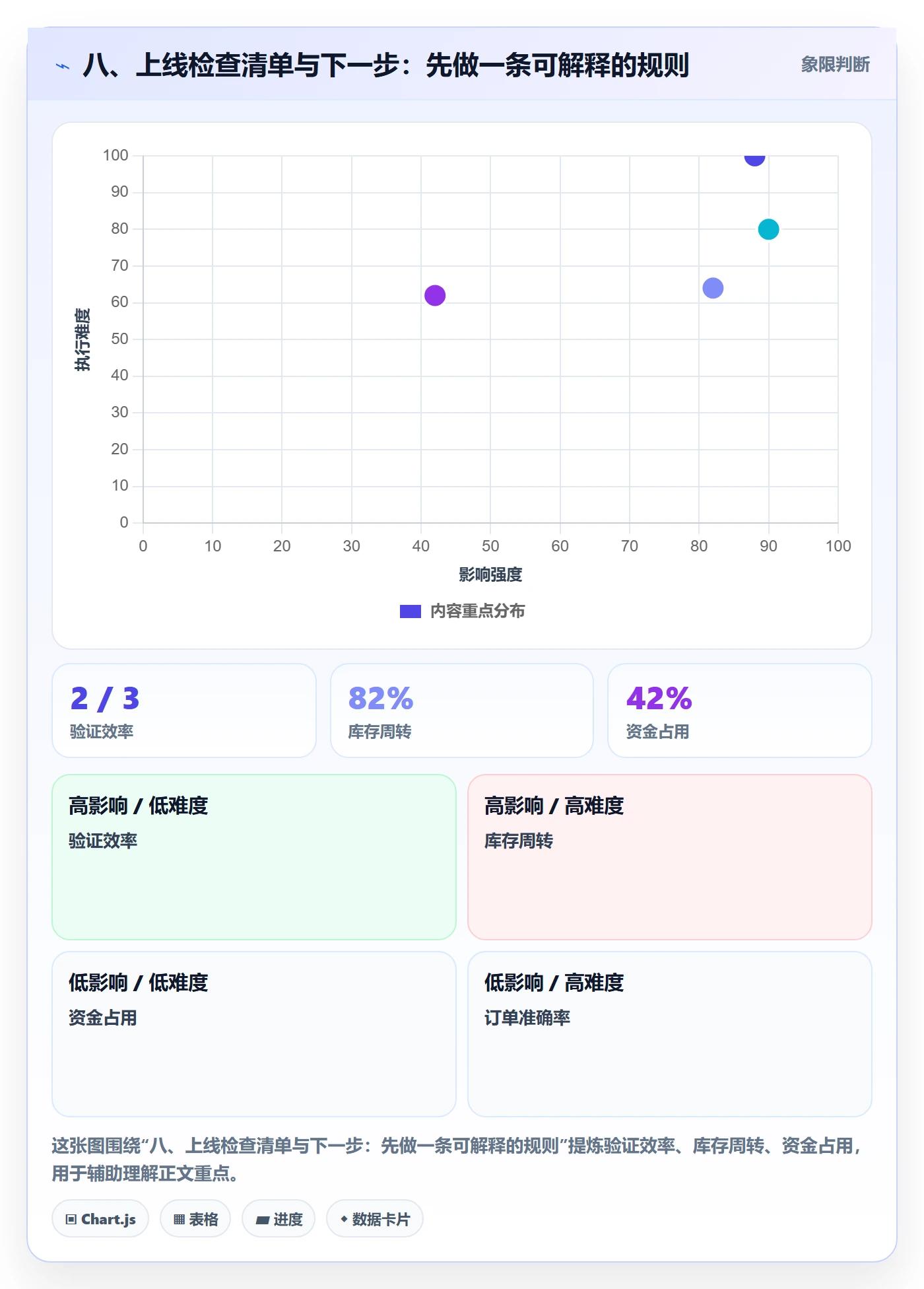 八、上线检查清单与下一步：先做一条可解释的规则