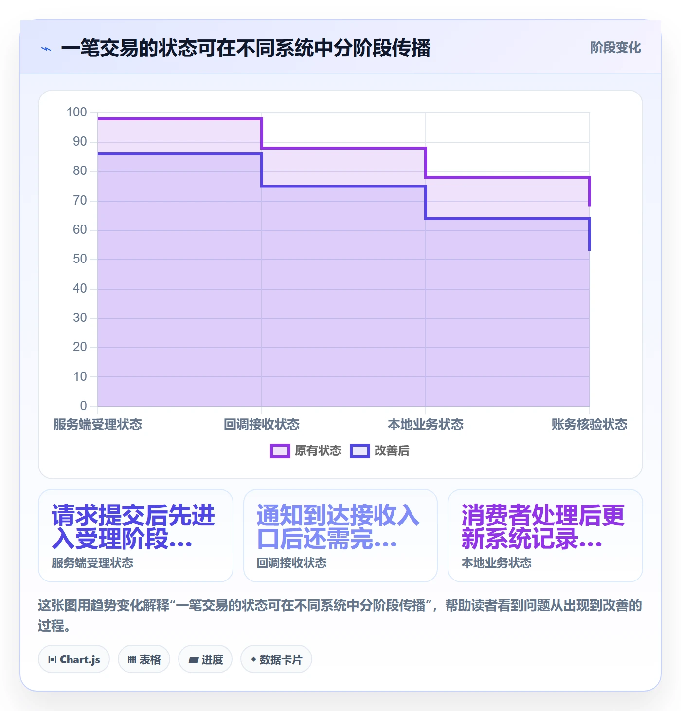 分账系统使用技巧：接口对接对应的风险排查方法