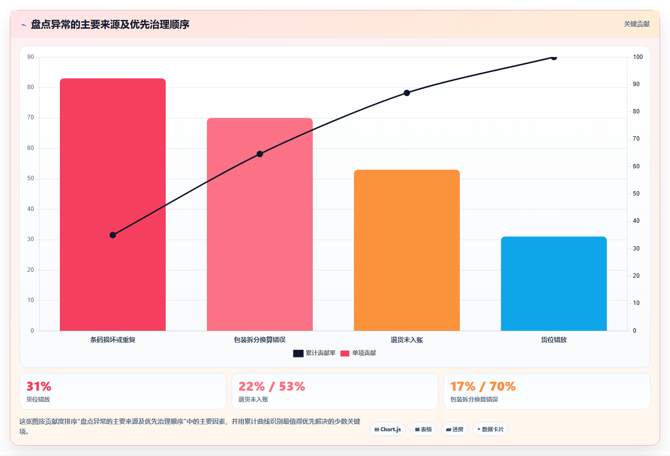 电商仓储管理：电商卖家实操指南：围绕设备应用解决“盘点耗时