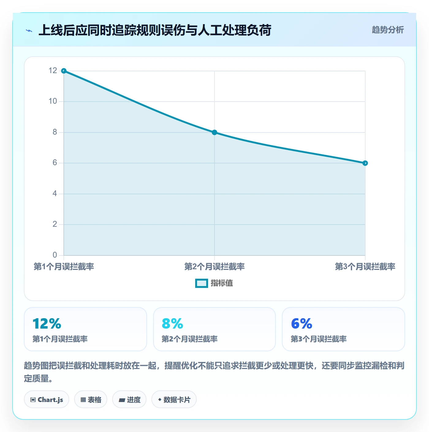erp数据录入怎么用？数据去重场景下的落地案例拆解