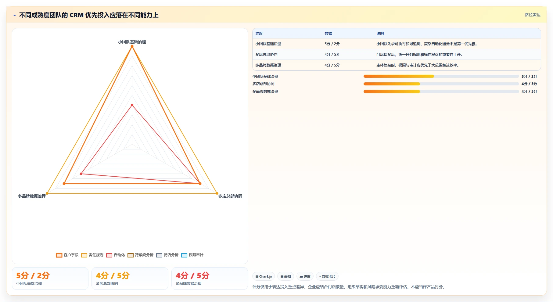 电商crm系统使用技巧：私域触达对应的多店经营方法