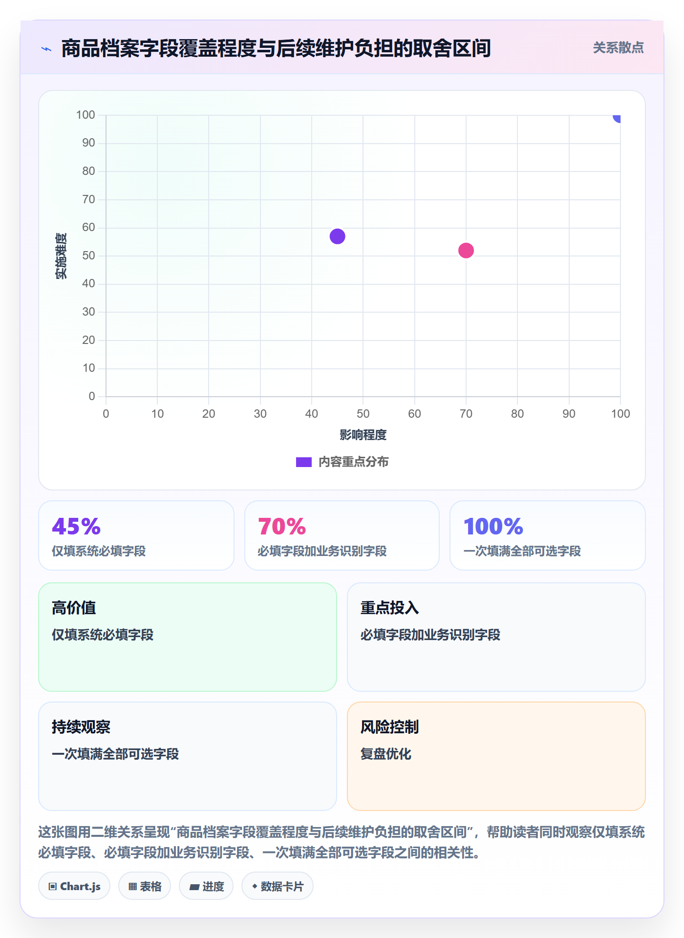 erp数据录入中小商家：基础资料从哪里开始