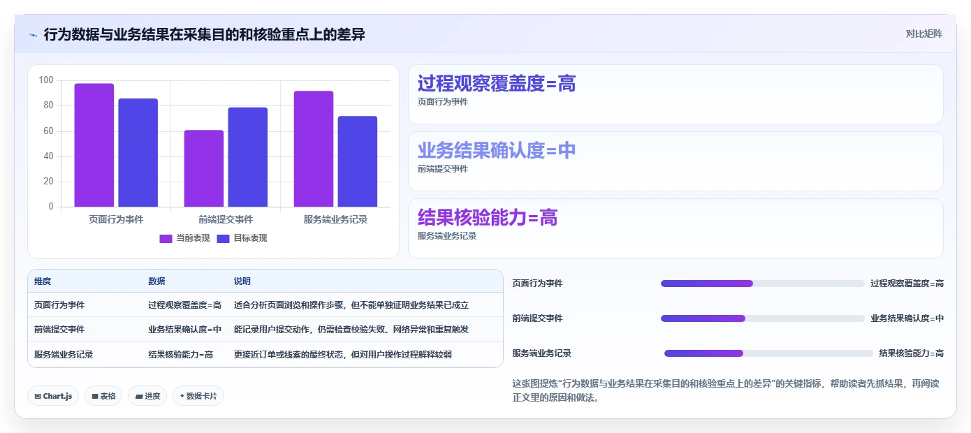 运营数据避坑指南：数据采集环节的工具对比要注意什么
